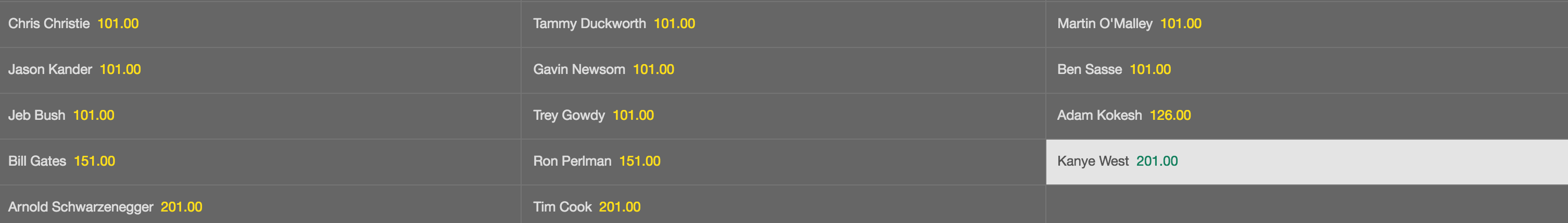 apuesta kanye