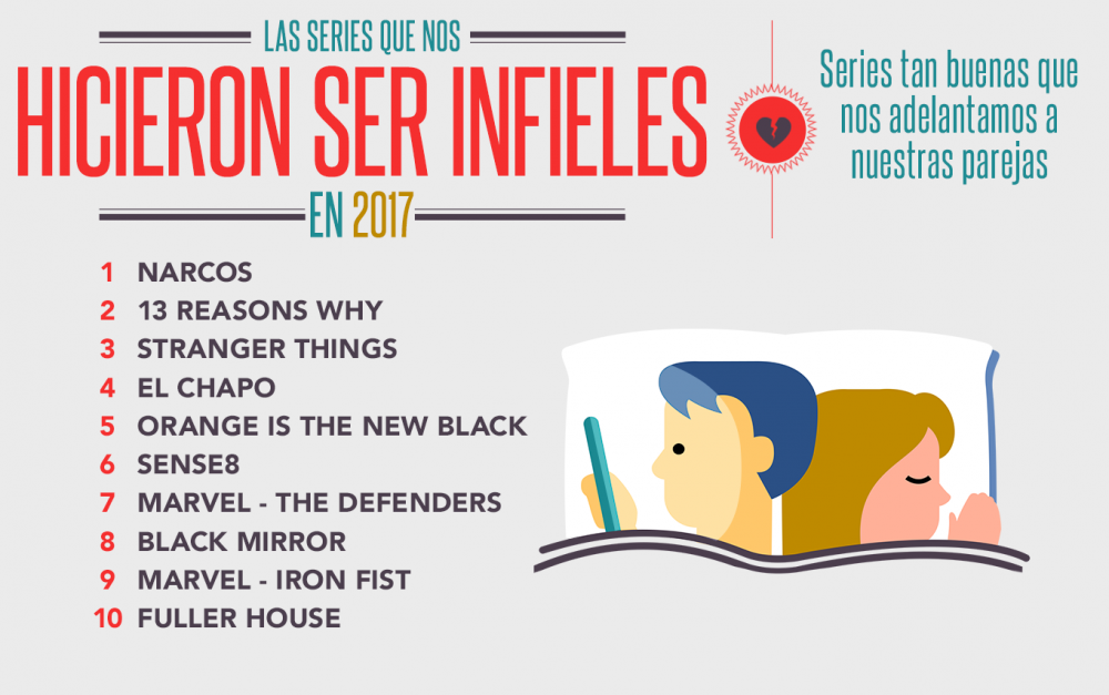 Descubre cuáles fueron las series más vistas en Netflix durante 2017 5a2ed2e718a33 1000x627 - Descubre cuáles fueron las series más vistas en Netflix durante 2017