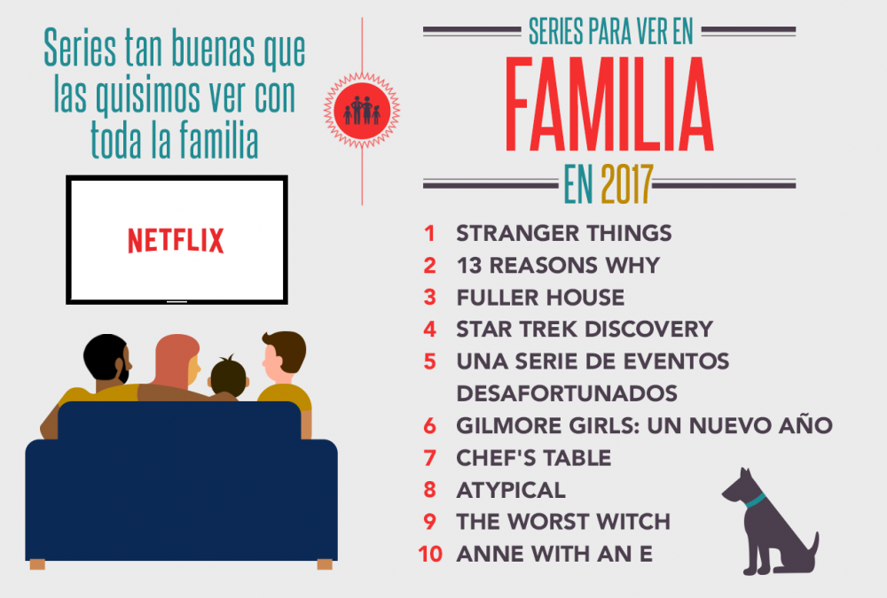 Descubre cuáles fueron las series más vistas en Netflix durante 2017 5a2ed3008e2c8 1000x675 - Descubre cuáles fueron las series más vistas en Netflix durante 2017